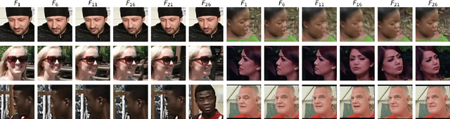 Figure 4 for Temporally coherent video anonymization through GAN inpainting