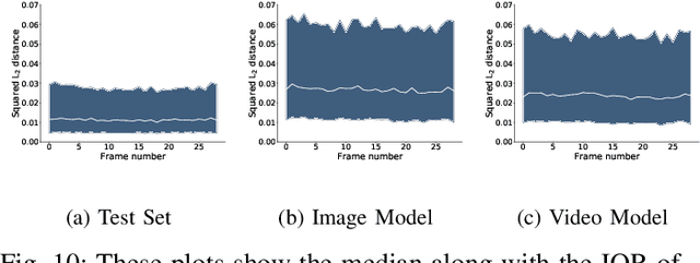 Figure 2 for Temporally coherent video anonymization through GAN inpainting
