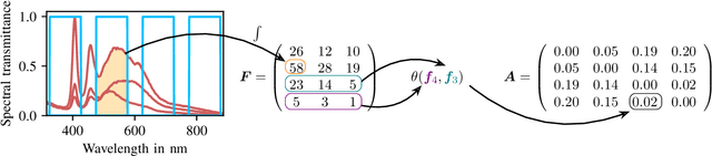 Figure 2 for Optimal Filter Selection for Multispectral Object Classification Using Fast Binary Search