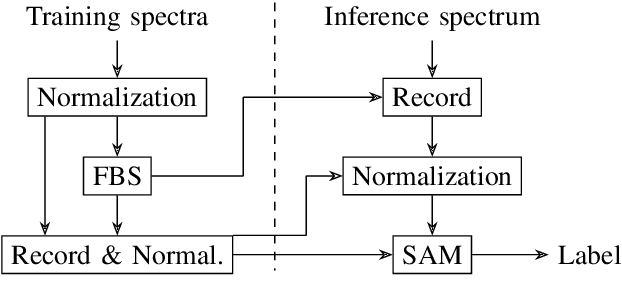 Figure 4 for Optimal Filter Selection for Multispectral Object Classification Using Fast Binary Search