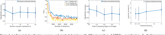 Figure 3 for Learning Stochastic Graph Neural Networks with Constrained Variance