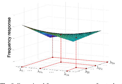 Figure 1 for Learning Stochastic Graph Neural Networks with Constrained Variance