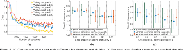 Figure 2 for Learning Stochastic Graph Neural Networks with Constrained Variance