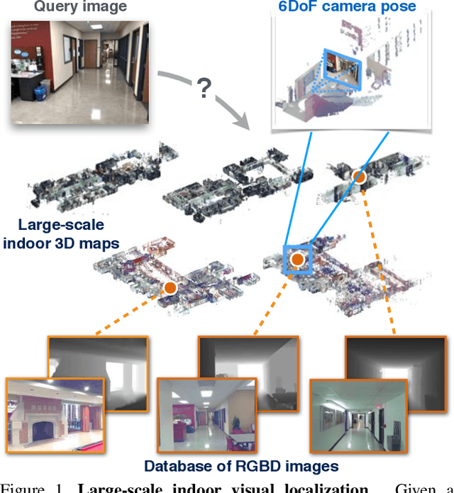 Figure 1 for InLoc: Indoor Visual Localization with Dense Matching and View Synthesis