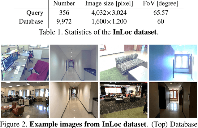 Figure 2 for InLoc: Indoor Visual Localization with Dense Matching and View Synthesis