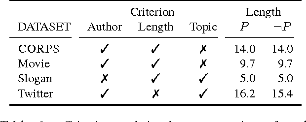 Figure 1 for Echoes of Persuasion: The Effect of Euphony in Persuasive Communication