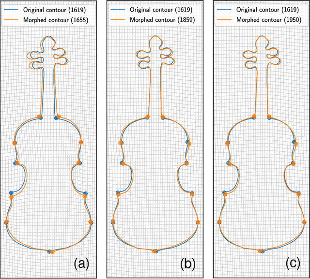 Figure 2 for Pattern Recognition Approach to Violin Shapes of MIMO database
