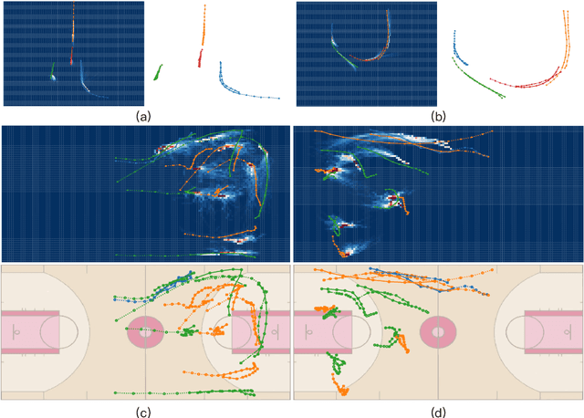 Figure 3 for EvolveGraph: Heterogeneous Multi-Agent Multi-Modal Trajectory Prediction with Evolving Interaction Graphs