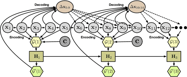 Figure 1 for EvolveGraph: Heterogeneous Multi-Agent Multi-Modal Trajectory Prediction with Evolving Interaction Graphs