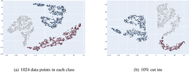 Figure 1 for Analysis of Driving Scenario Trajectories with Active Learning