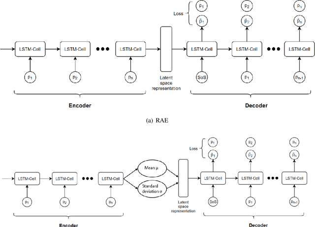 Figure 2 for Analysis of Driving Scenario Trajectories with Active Learning