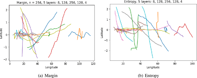 Figure 3 for Analysis of Driving Scenario Trajectories with Active Learning