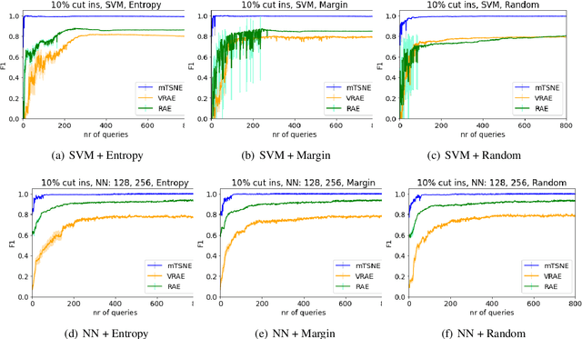 Figure 4 for Analysis of Driving Scenario Trajectories with Active Learning
