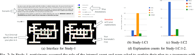 Figure 2 for Plan Explanations as Model Reconciliation -- An Empirical Study