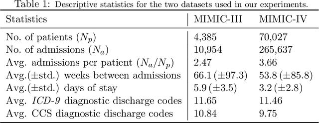 Figure 2 for ICE-NODE: Integration of Clinical Embeddings with Neural Ordinary Differential Equations