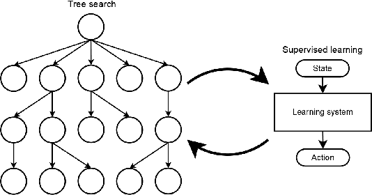 Figure 2 for Self-Imitation Learning of Locomotion Movements through Termination Curriculum