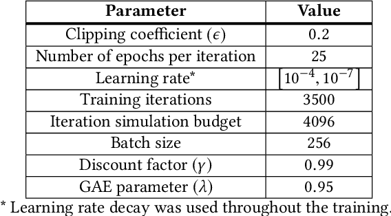 Figure 1 for Self-Imitation Learning of Locomotion Movements through Termination Curriculum