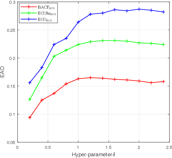 Figure 3 for Remove Cosine Window from Correlation Filter-based Visual Trackers: When and How