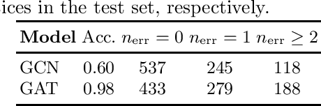 Figure 1 for Predicting Winning Regions in Parity Games via Graph Neural Networks (Extended Abstract)