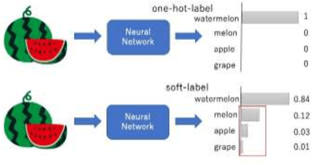 Figure 1 for Model Extraction Attacks against Recurrent Neural Networks