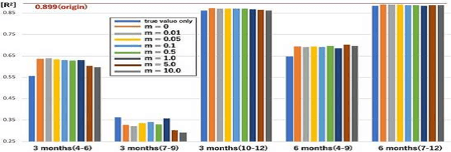 Figure 4 for Model Extraction Attacks against Recurrent Neural Networks