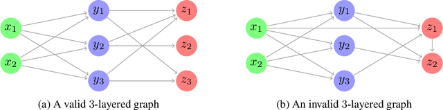 Figure 1 for Ranking in Contextual Multi-Armed Bandits