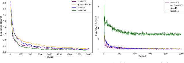 Figure 3 for Ranking in Contextual Multi-Armed Bandits