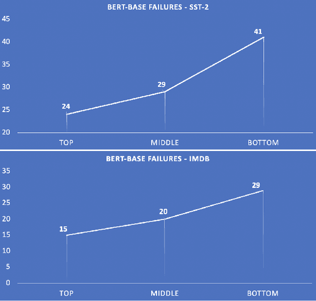 Figure 2 for Our Evaluation Metric Needs an Update to Encourage Generalization