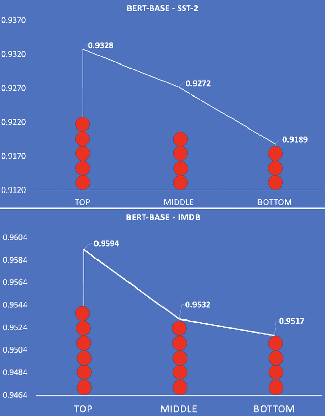 Figure 3 for Our Evaluation Metric Needs an Update to Encourage Generalization