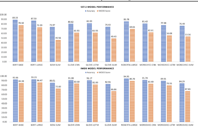 Figure 4 for Our Evaluation Metric Needs an Update to Encourage Generalization