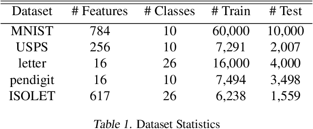 Figure 1 for Almost Boltzmann Exploration