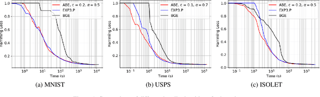 Figure 2 for Almost Boltzmann Exploration