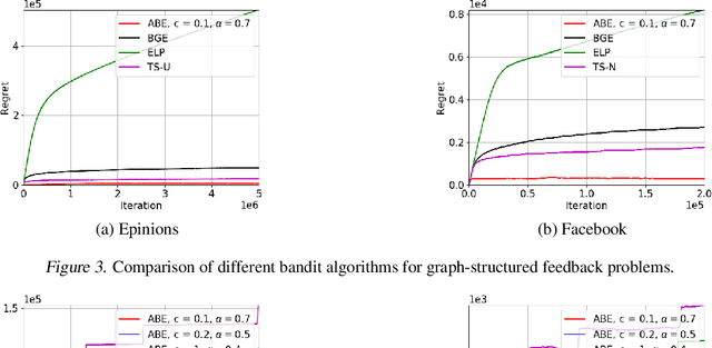 Figure 4 for Almost Boltzmann Exploration