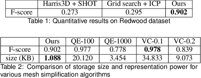 Figure 1 for DeepSDF x Sim(3): Extending DeepSDF for automatic 3D shape retrieval and similarity transform estimation