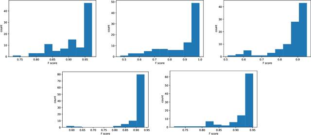 Figure 4 for DeepSDF x Sim(3): Extending DeepSDF for automatic 3D shape retrieval and similarity transform estimation