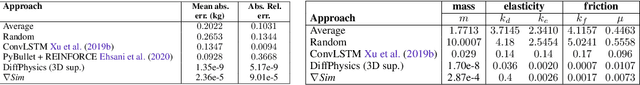 Figure 1 for gradSim: Differentiable simulation for system identification and visuomotor control