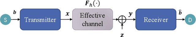 Figure 2 for Ten Scientific Challenges for 6G: Rethinking the Foundations of Communications Theory