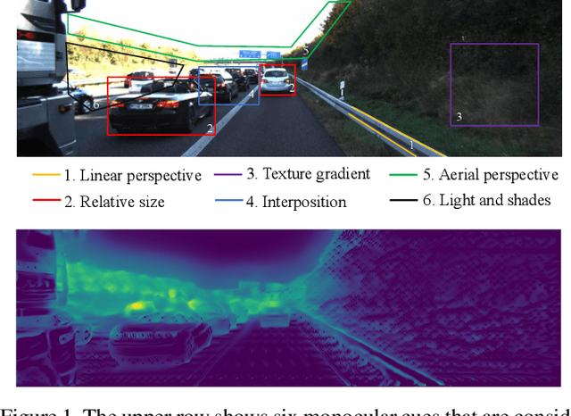 Figure 1 for Visualization of Convolutional Neural Networks for Monocular Depth Estimation