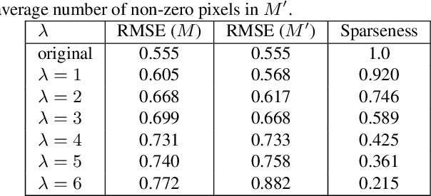 Figure 2 for Visualization of Convolutional Neural Networks for Monocular Depth Estimation