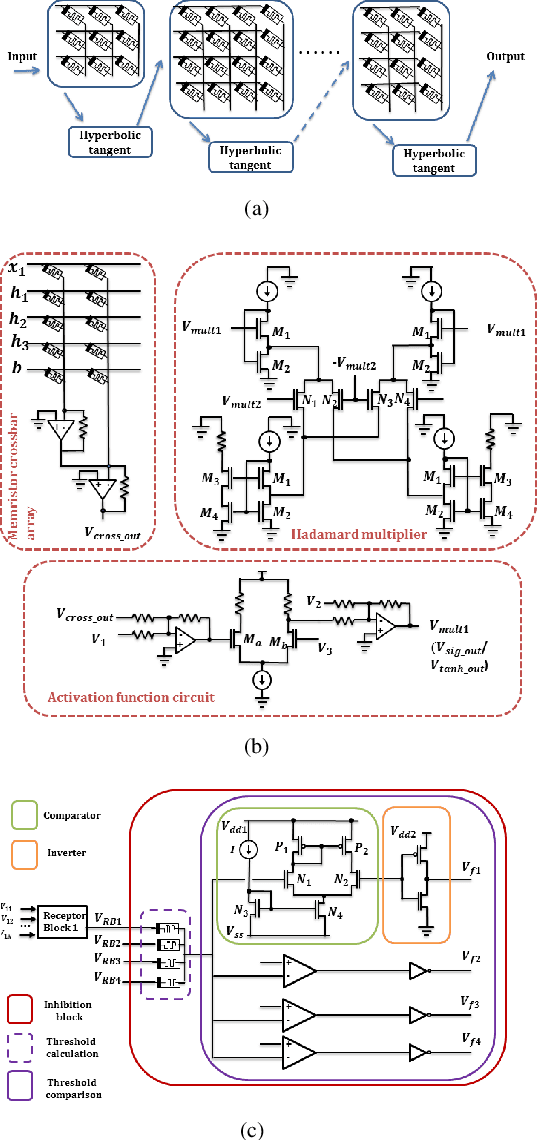 Figure 1 for Wafer Quality Inspection using Memristive LSTM, ANN, DNN and HTM