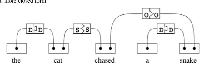 Figure 2 for On Unsupervised Training of Link Grammar Based Language Models