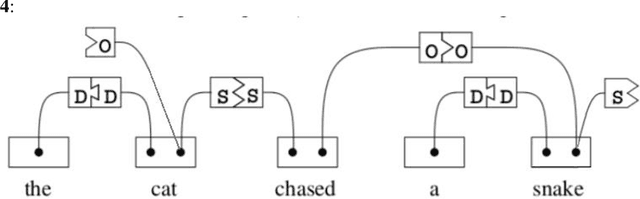 Figure 3 for On Unsupervised Training of Link Grammar Based Language Models
