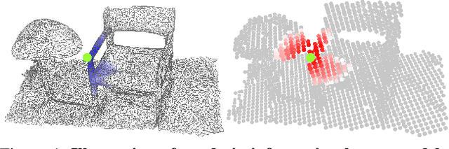Figure 1 for VMNet: Voxel-Mesh Network for Geodesic-Aware 3D Semantic Segmentation