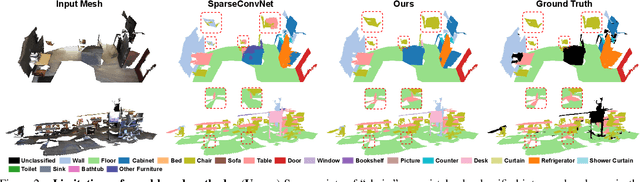 Figure 3 for VMNet: Voxel-Mesh Network for Geodesic-Aware 3D Semantic Segmentation