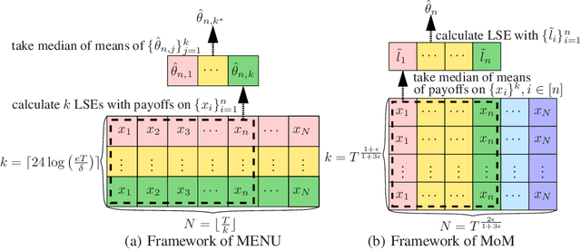 Figure 1 for Almost Optimal Algorithms for Linear Stochastic Bandits with Heavy-Tailed Payoffs