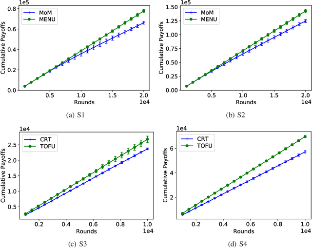 Figure 4 for Almost Optimal Algorithms for Linear Stochastic Bandits with Heavy-Tailed Payoffs