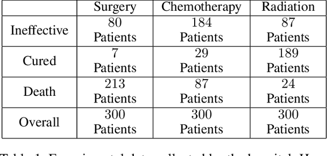 Figure 1 for Probabilities of Causation with Nonbinary Treatment and Effect