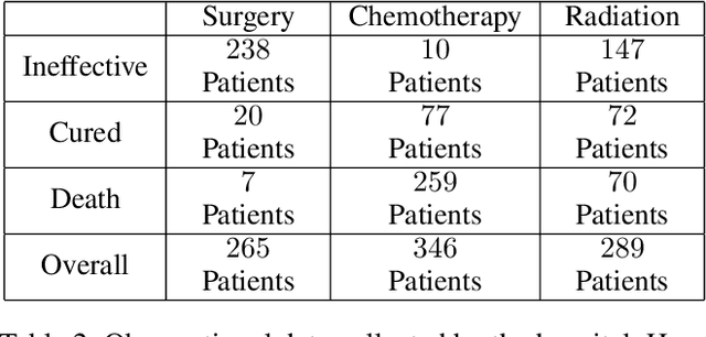 Figure 3 for Probabilities of Causation with Nonbinary Treatment and Effect