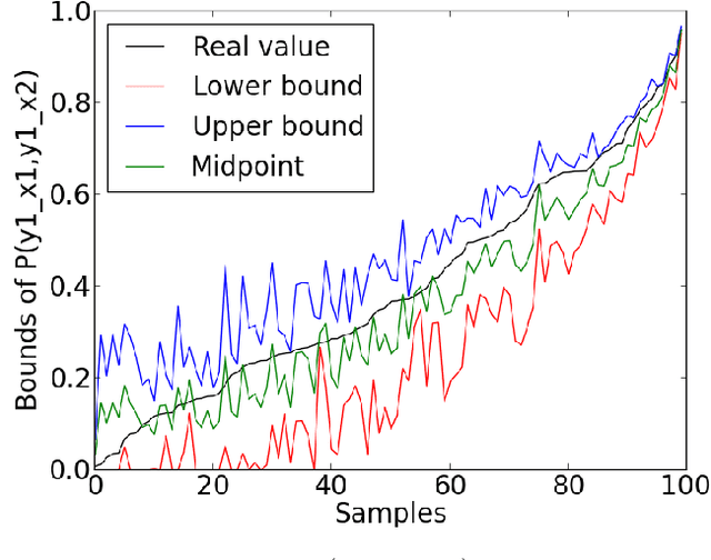 Figure 2 for Probabilities of Causation with Nonbinary Treatment and Effect