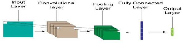 Figure 1 for Image to Bengali Caption Generation Using Deep CNN and Bidirectional Gated Recurrent Unit